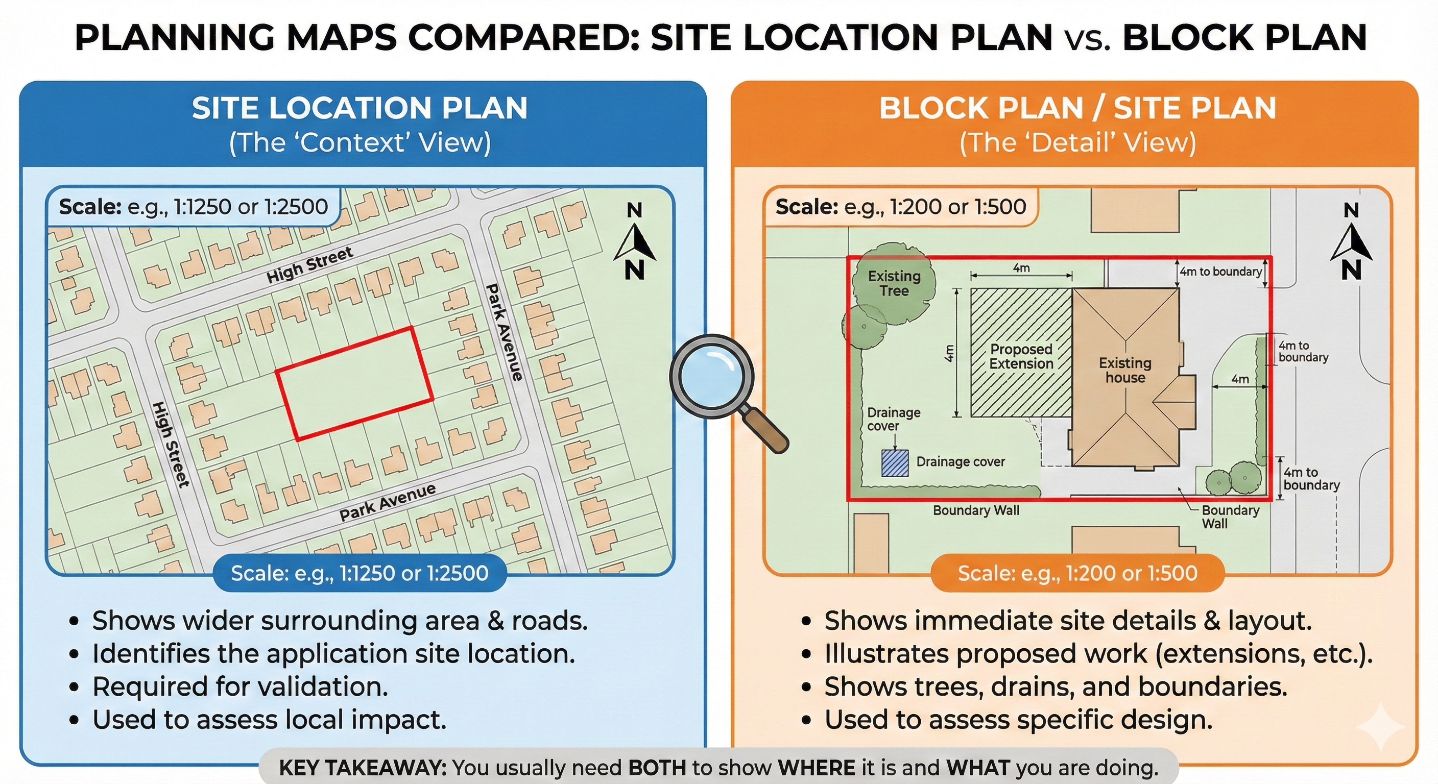 Site Location Plan vs Block Plan comparison